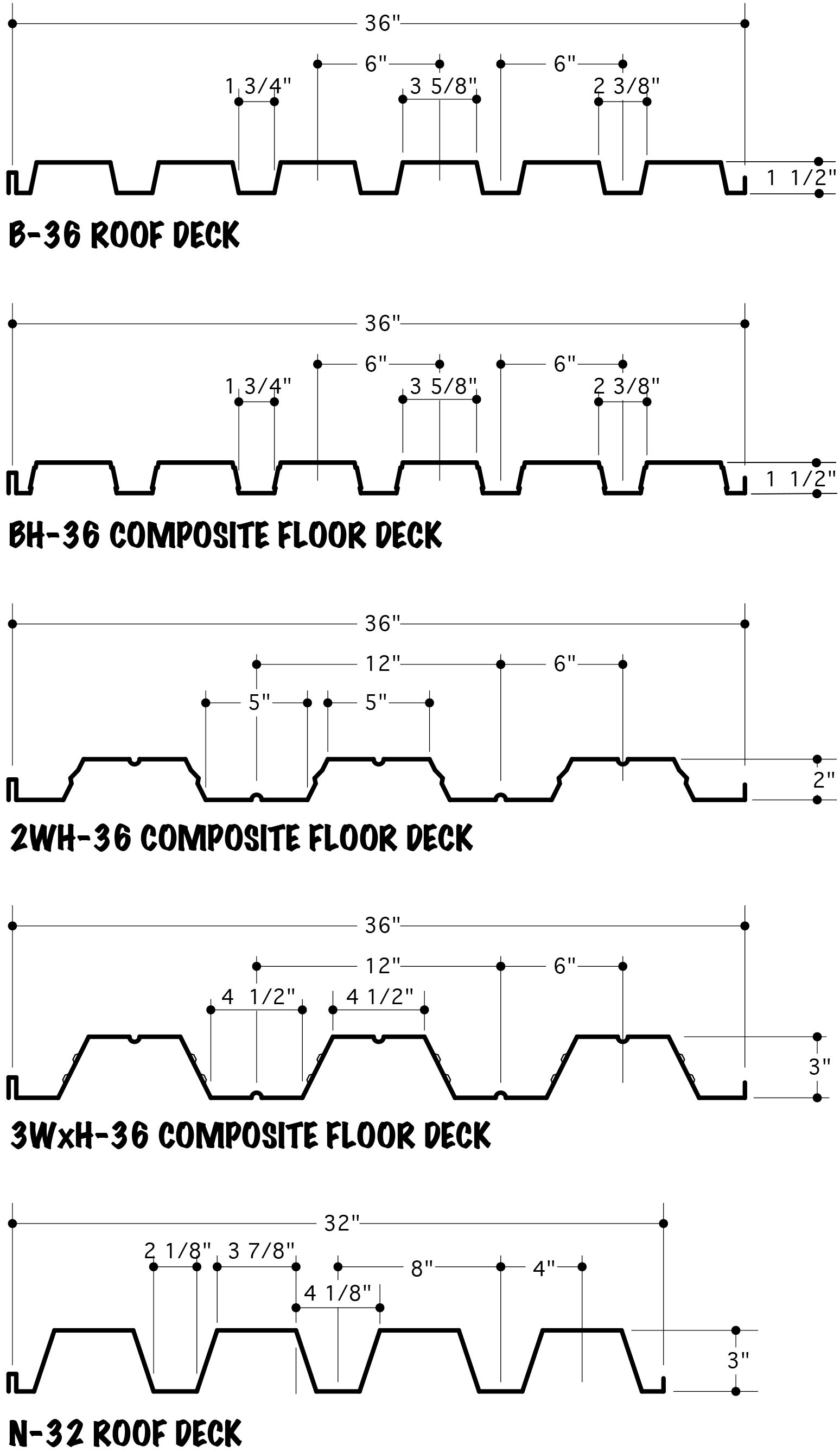 Warehouse Deck Profiles